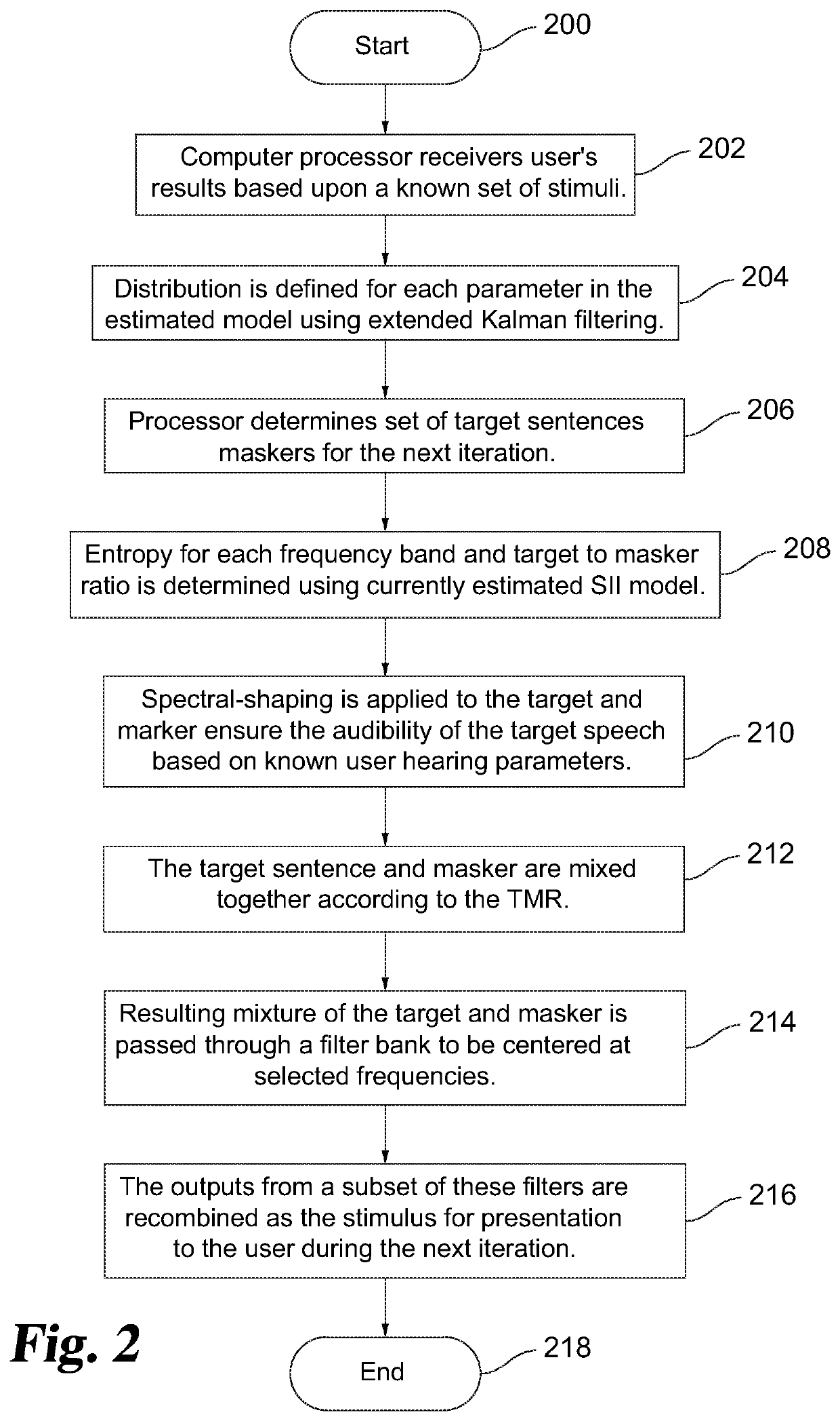 System and method for individualized hearing air prescription