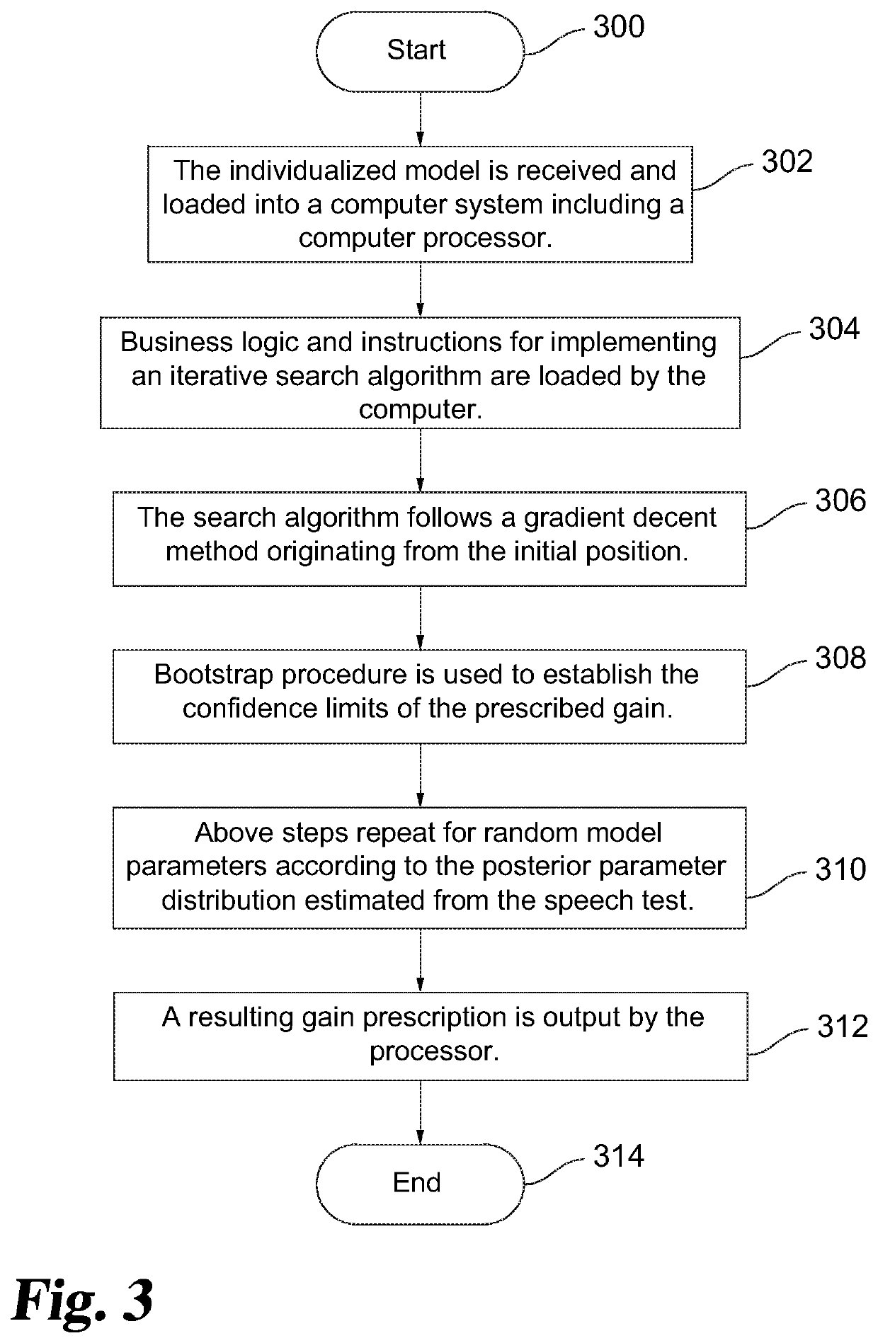 System and method for individualized hearing air prescription