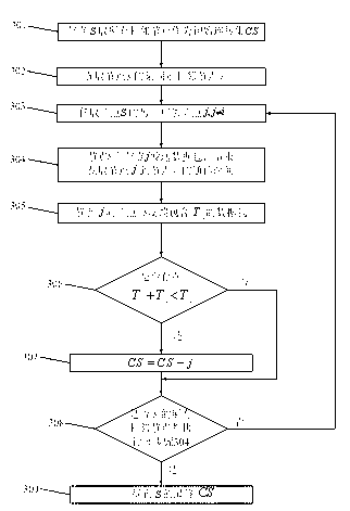 Method of multirate self-adaptation back-off of wireless sensor network