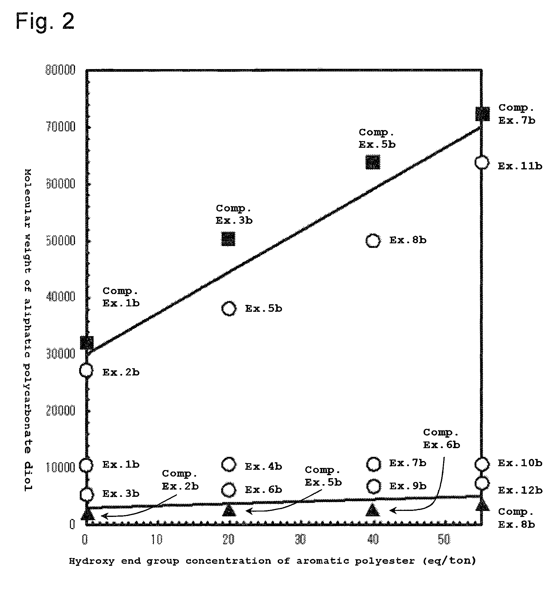 Method for producing thermoplastic polyester elastomer, thermoplastic polyester elastomer composition, and thermoplastic polyester elastomer
