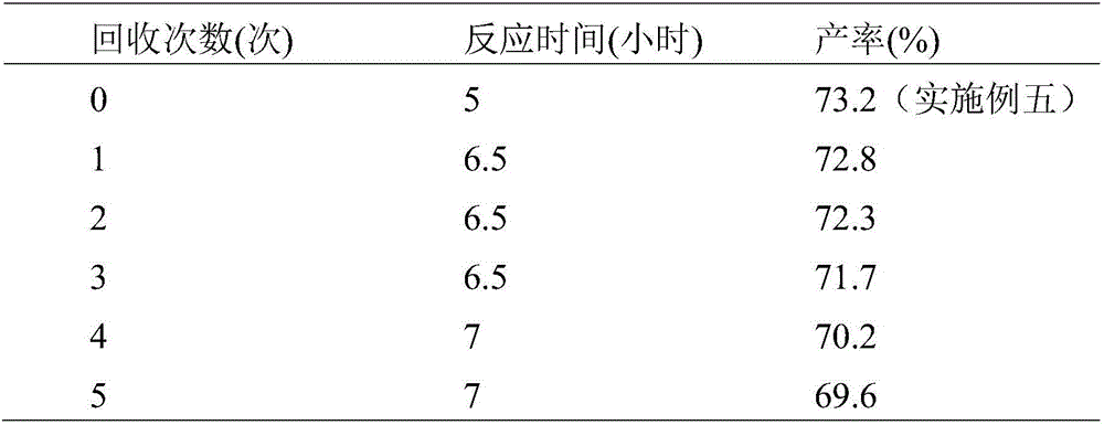 Preparation method of neoflavonoids