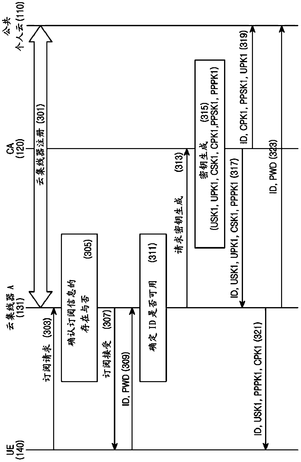 Apparatus and method for supporting family cloud in cloud computing system