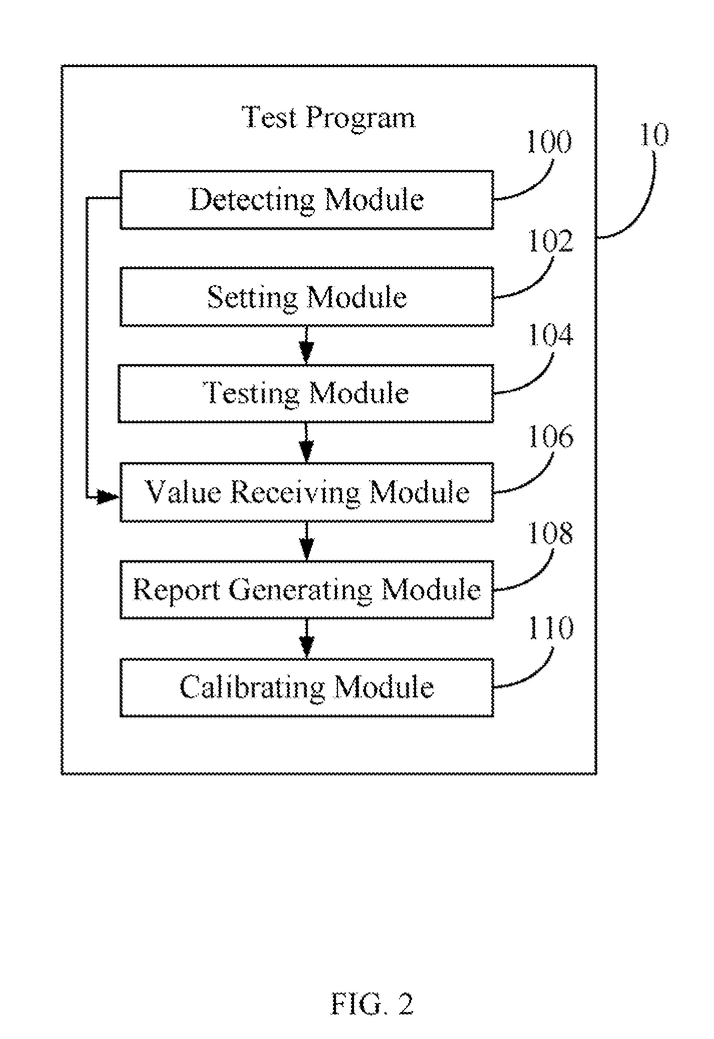System and method for testing a video signal generator