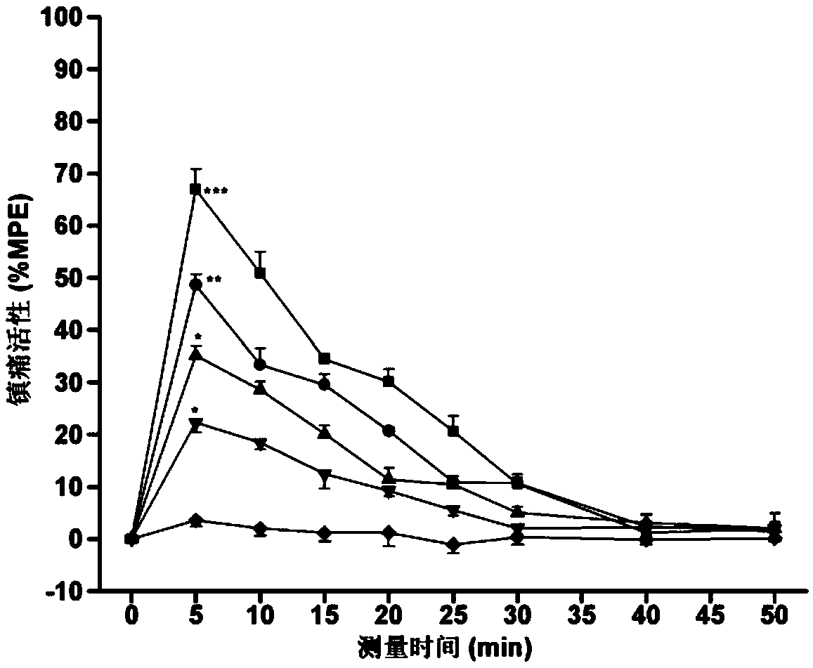 C-terminal aromatic esterification modified endomorphin-1 analogue and its synthesis method and application