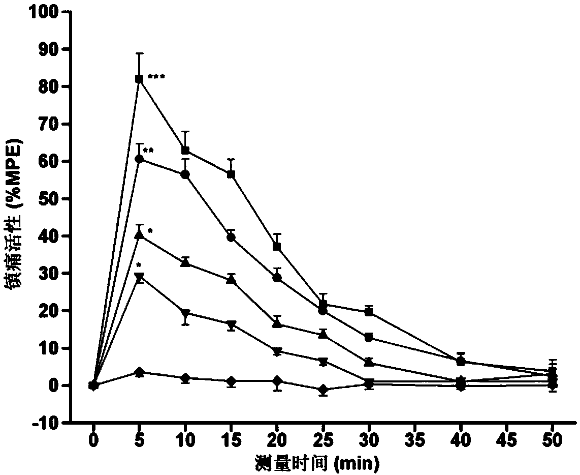 C-terminal aromatic esterification modified endomorphin-1 analogue and its synthesis method and application