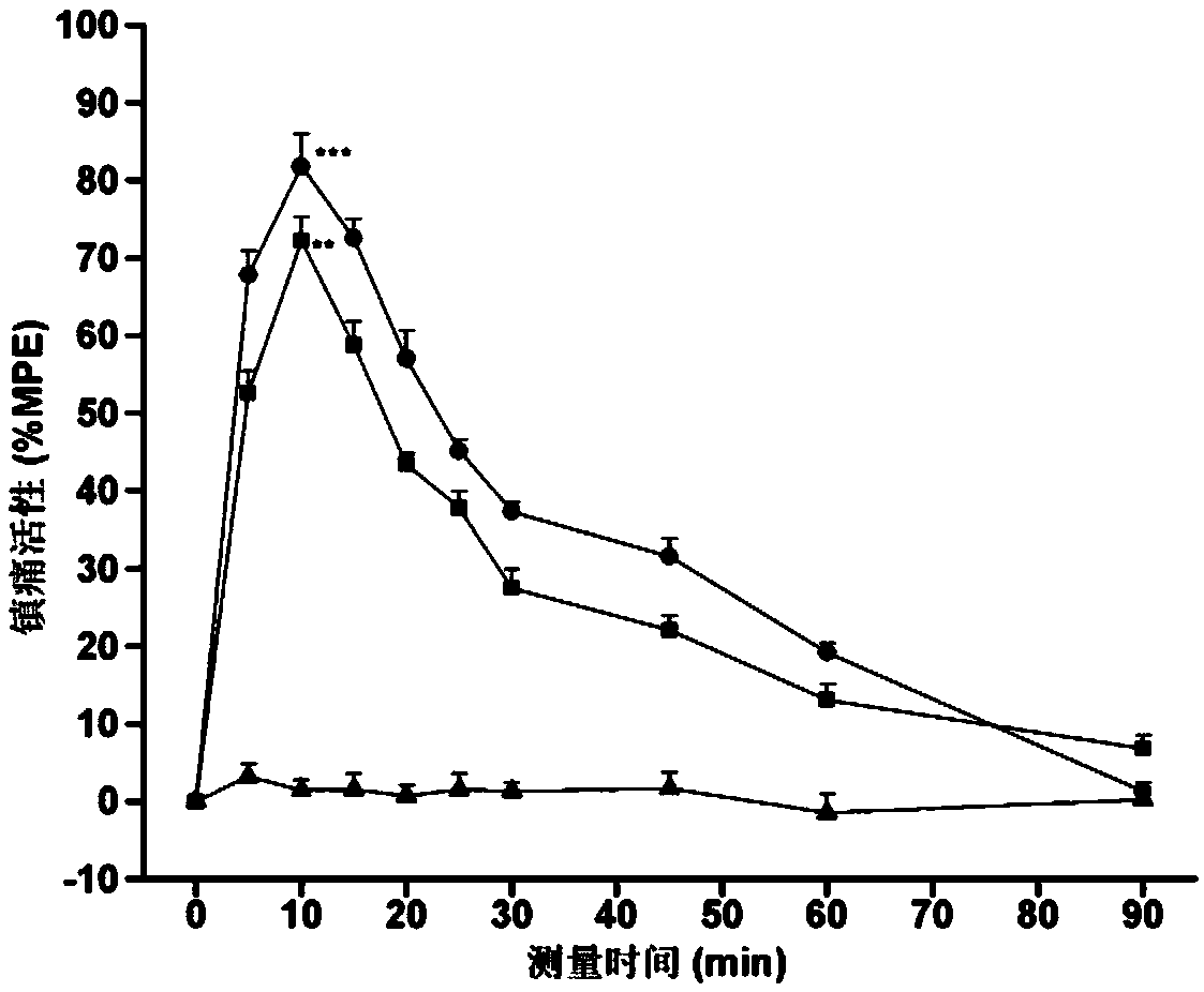 C-terminal aromatic esterification modified endomorphin-1 analogue and its synthesis method and application