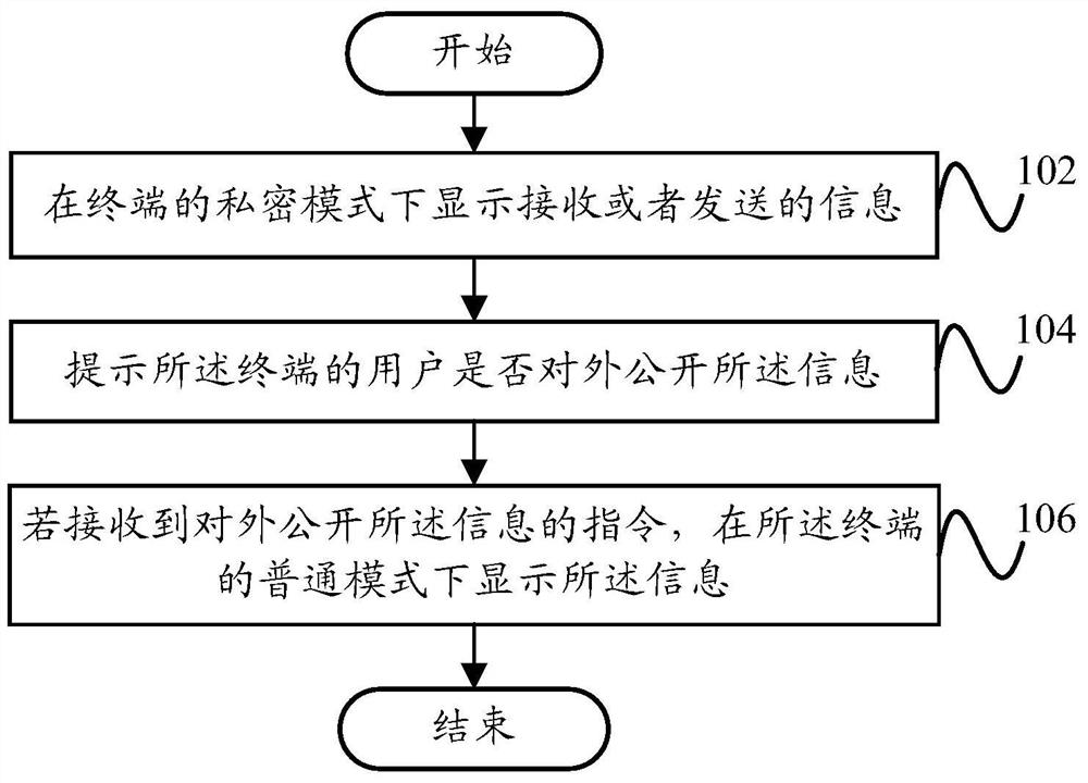 Information display method, information display device and terminal