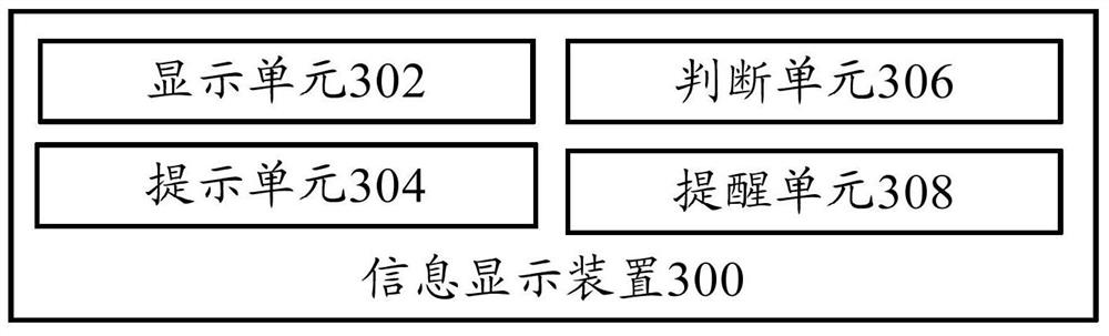 Information display method, information display device and terminal