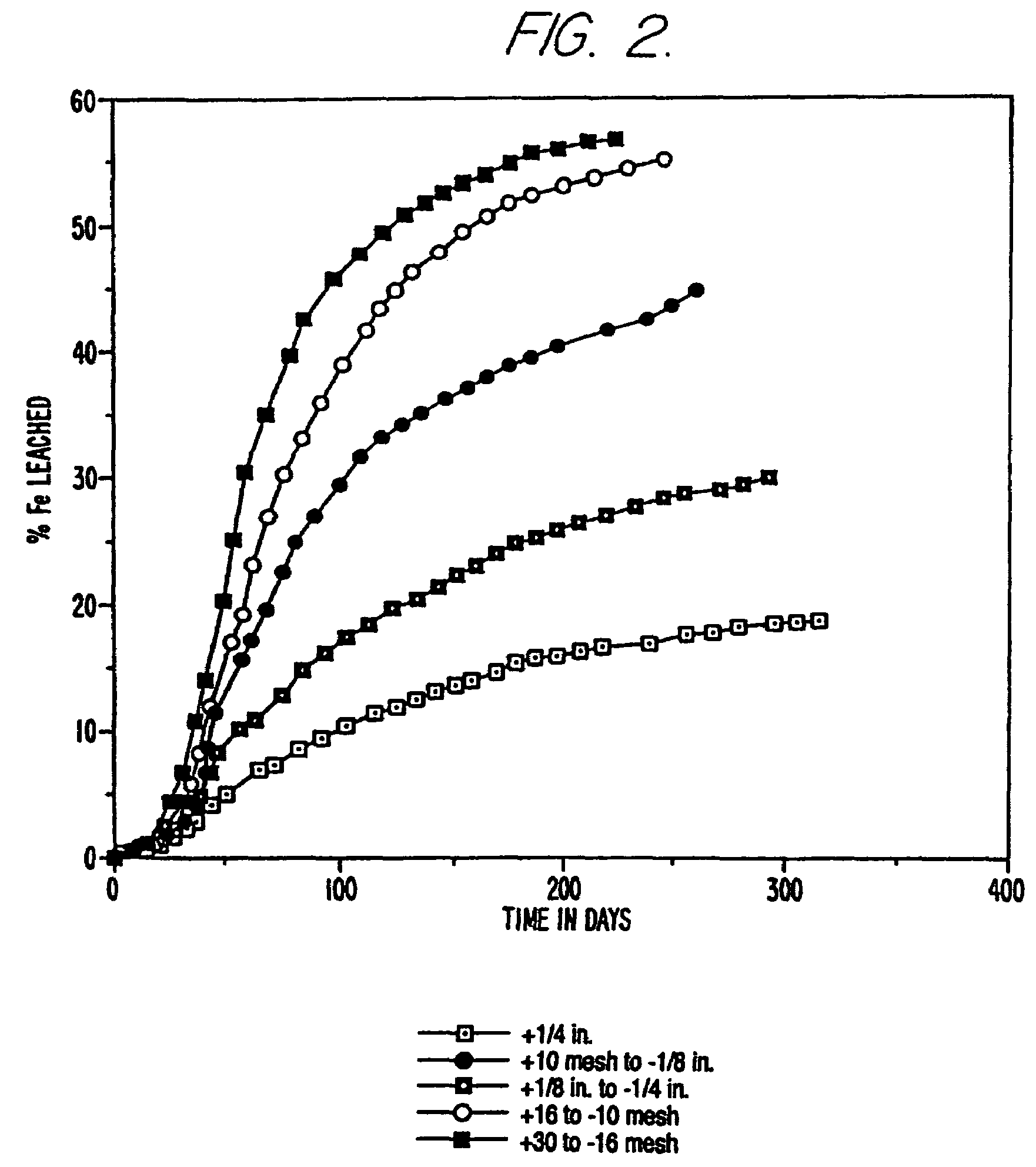 Method for recovering metal values from refractory sulfide ore