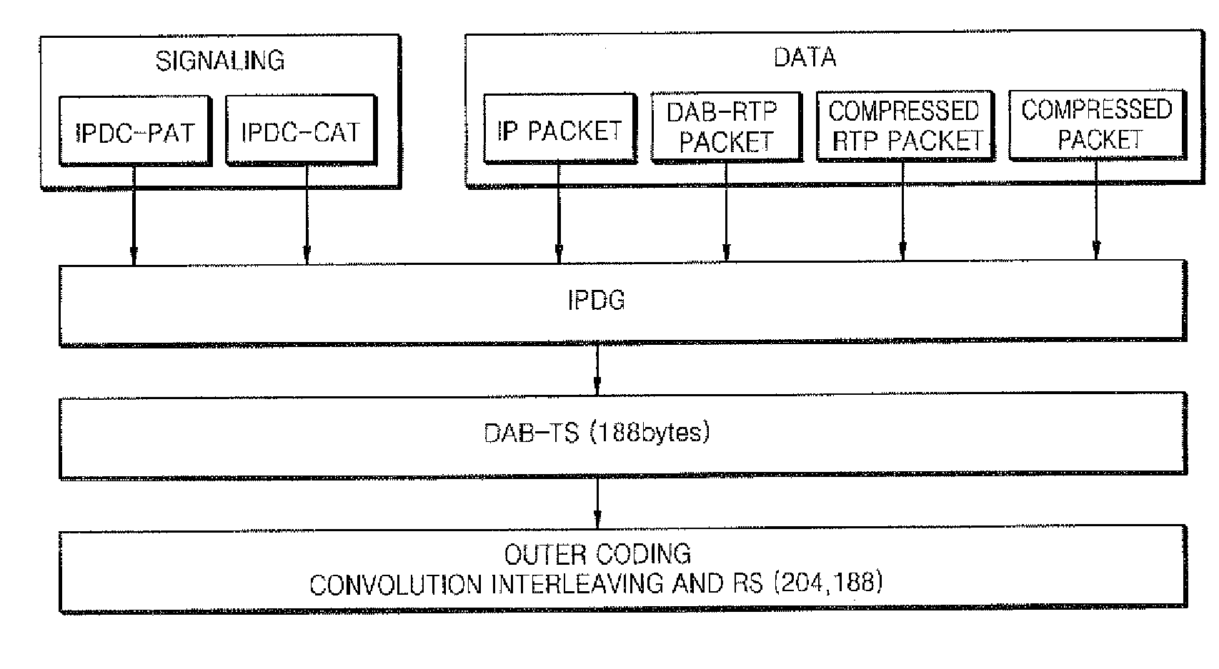 Method and apparatus for providing internet protocol datacasting(IPDC) service, and method and apparatus for processing ipdc service