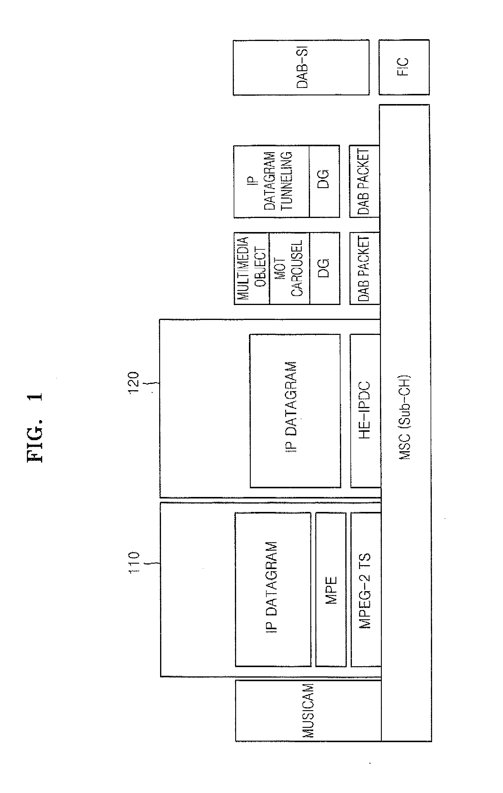 Method and apparatus for providing internet protocol datacasting(IPDC) service, and method and apparatus for processing ipdc service