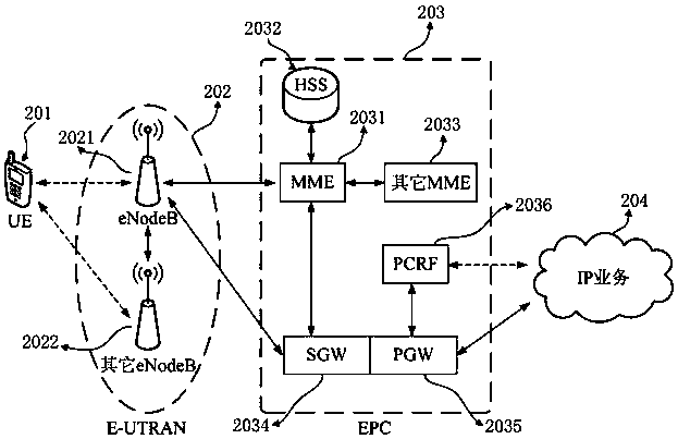 Mobile terminal focusing method and equipment, and computer readable storage medium