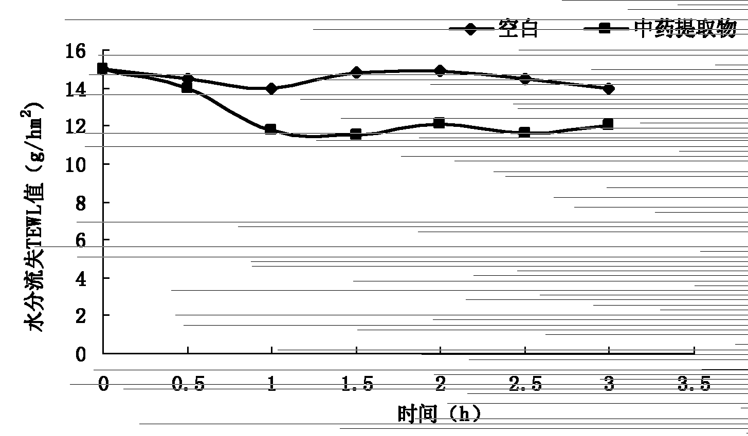 Externally used traditional Chinese medicine composition with emergency skin repair effect, preparation and preparation method thereof