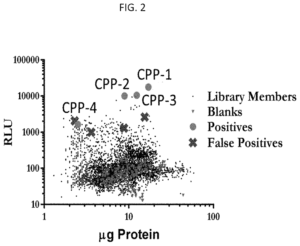 Peptide compositions and methods of use thereof