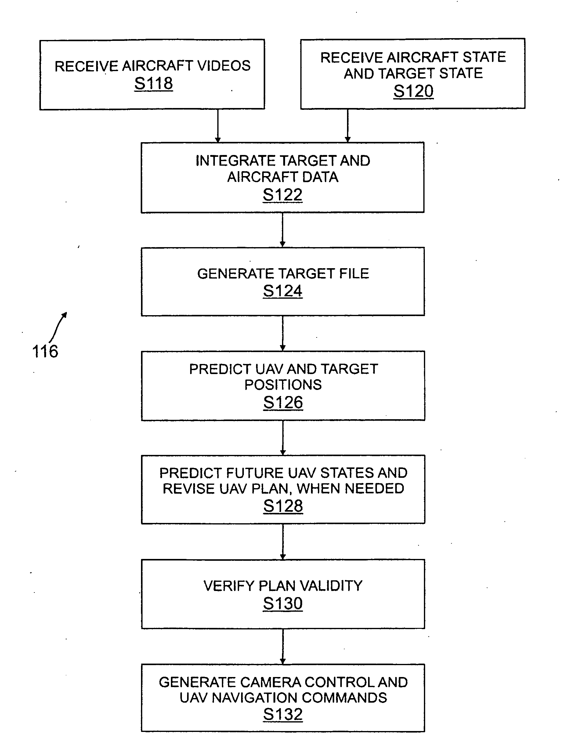 System and methods relating to autonomous tracking and surveillance