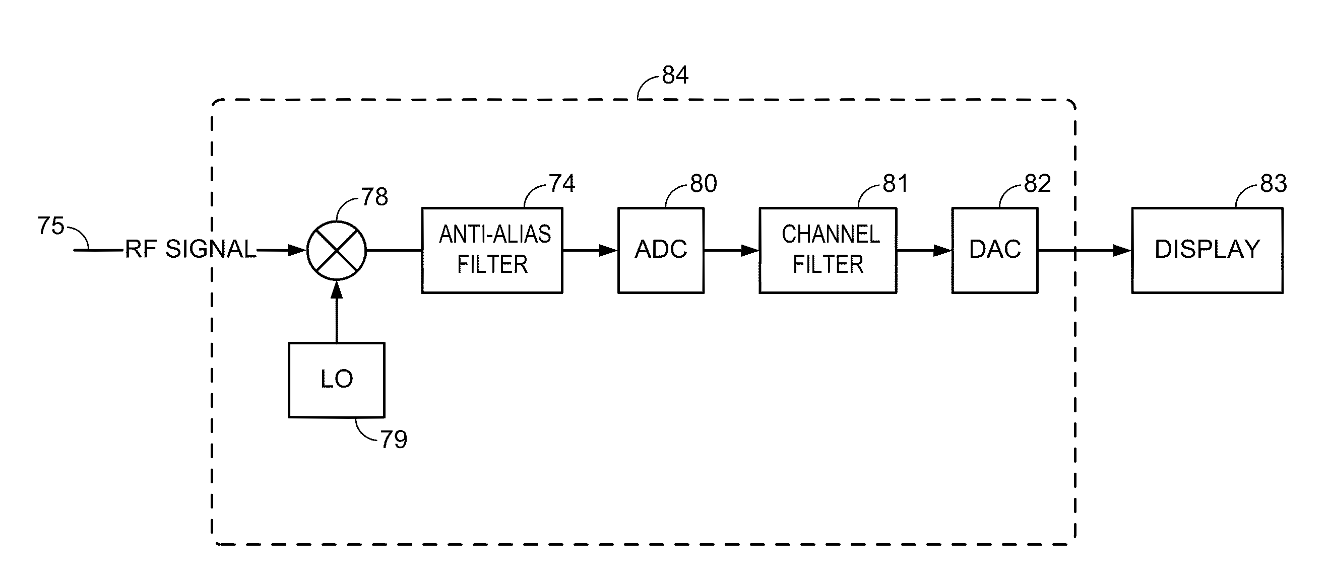System and Method for Reducing Intra-Channel Interference