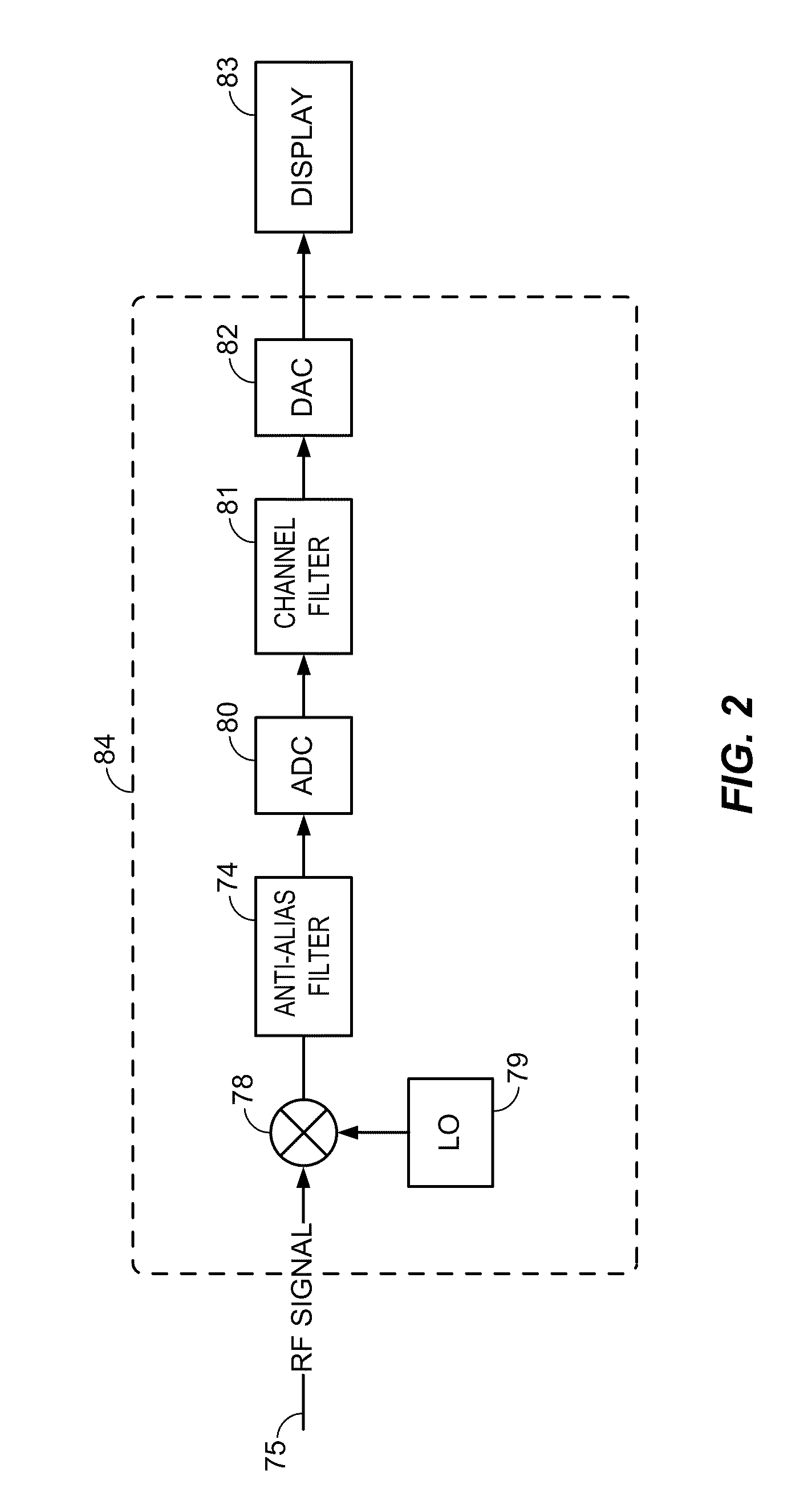 System and Method for Reducing Intra-Channel Interference