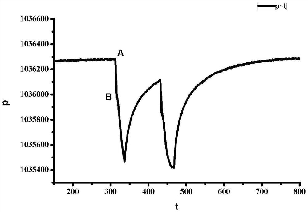 Method for monitoring characteristic flow of low-pressure gas pipeline