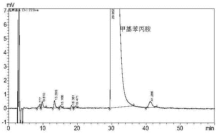 A purification method for preparing a methamphetamine standard substance used for forensic scientific drug detection