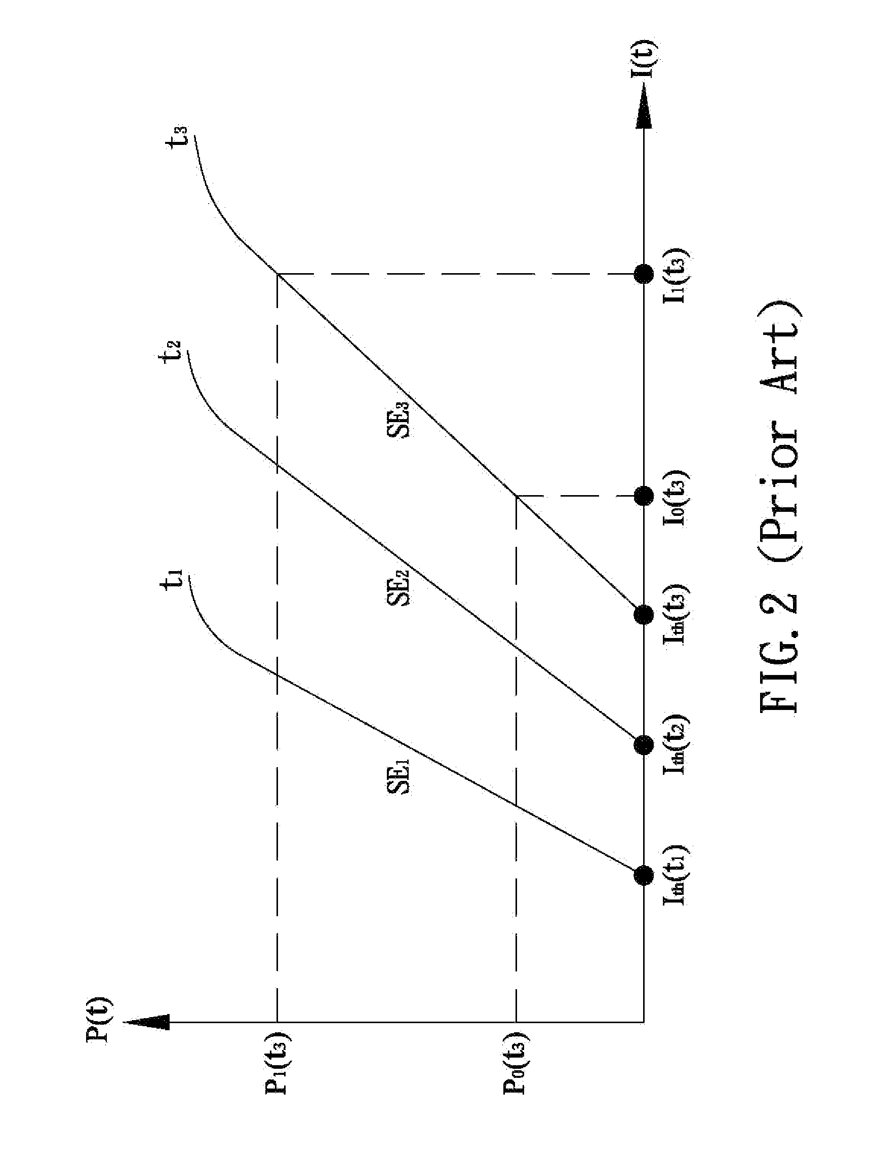 Method for controlling optical power and extinction ratio over entire temperature range