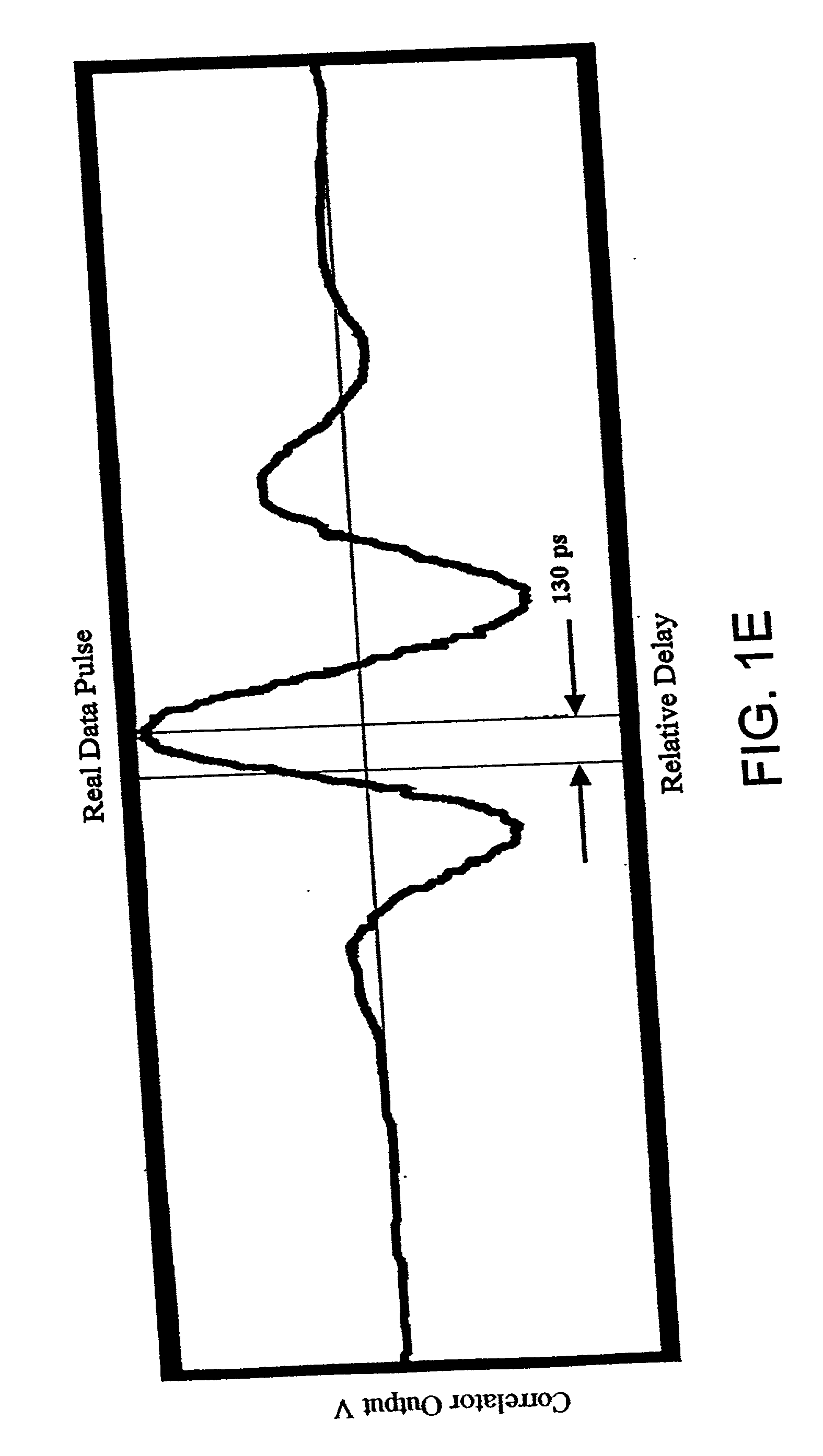 Wireless local area network using impulse radio technology to improve communications between mobile nodes and access points