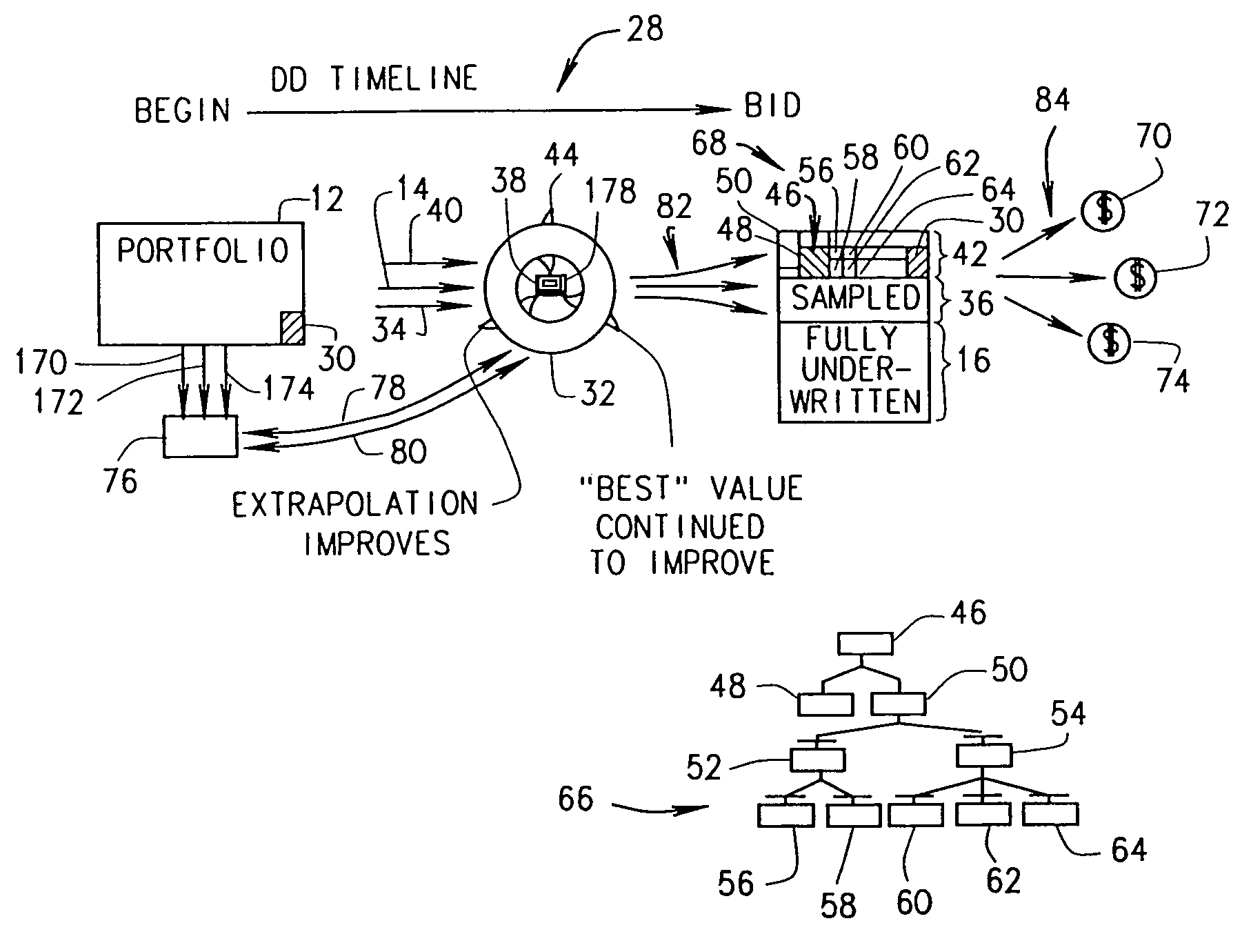 Methods and systems for optimizing return and present value