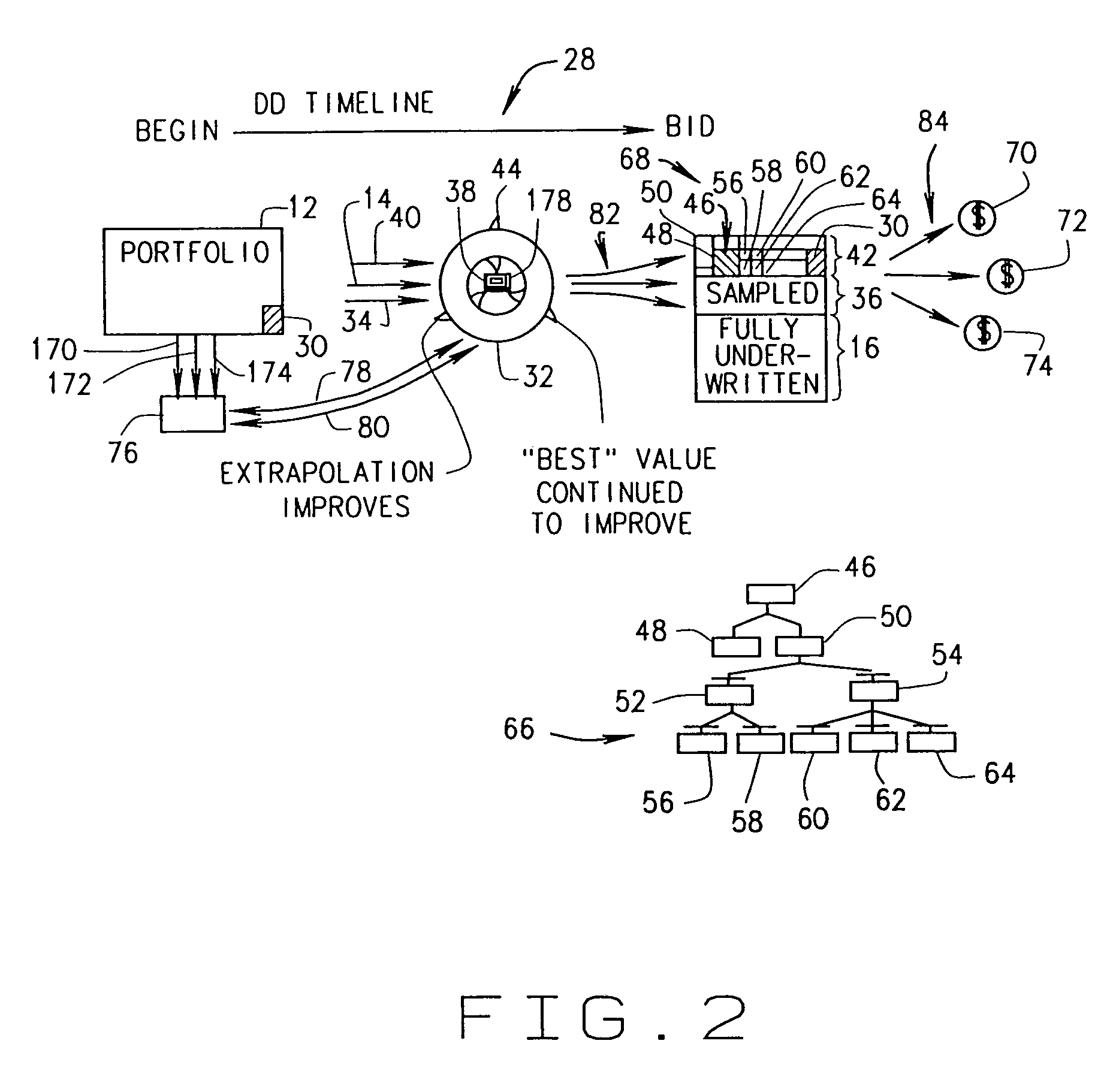 Methods and systems for optimizing return and present value