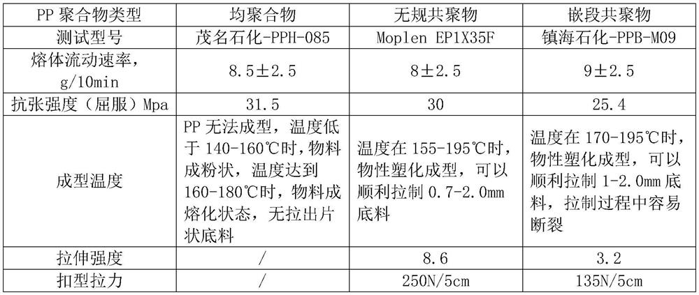 A multi-layered polypropylene floor