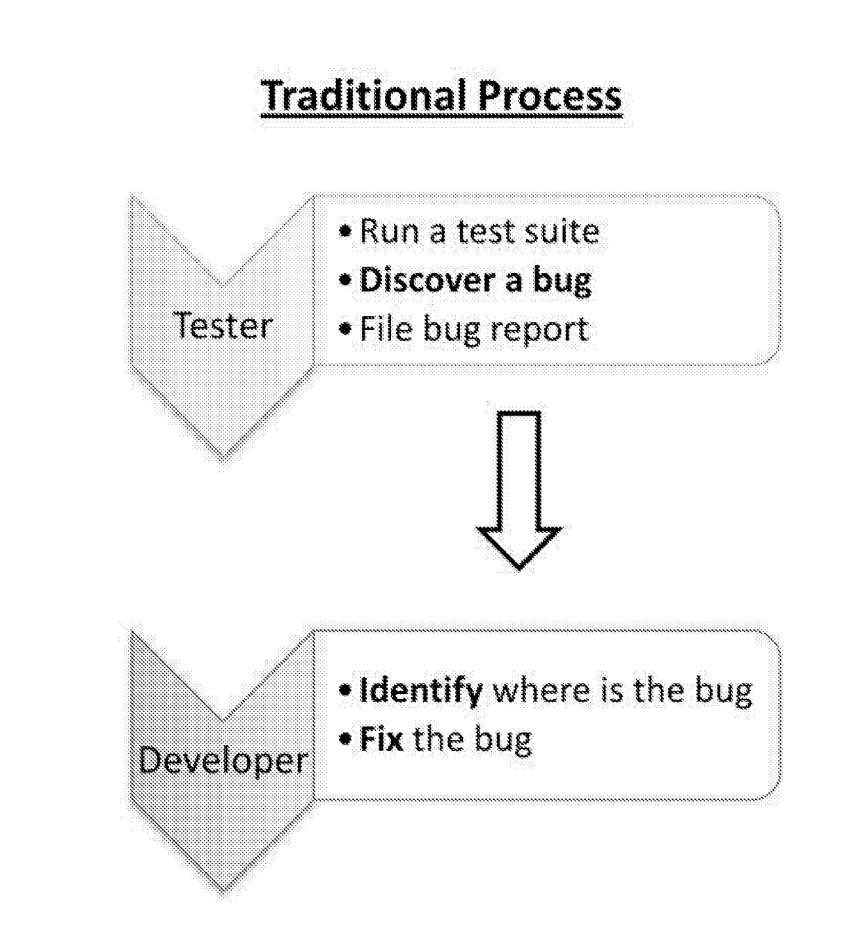 Using model-based diagnosis to improve software testing