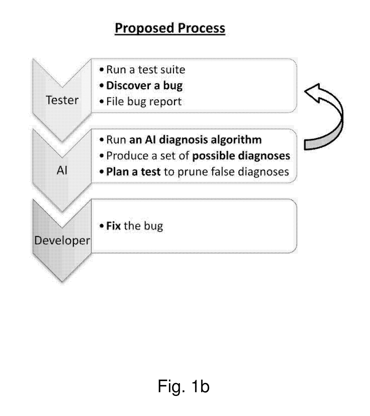 Using model-based diagnosis to improve software testing