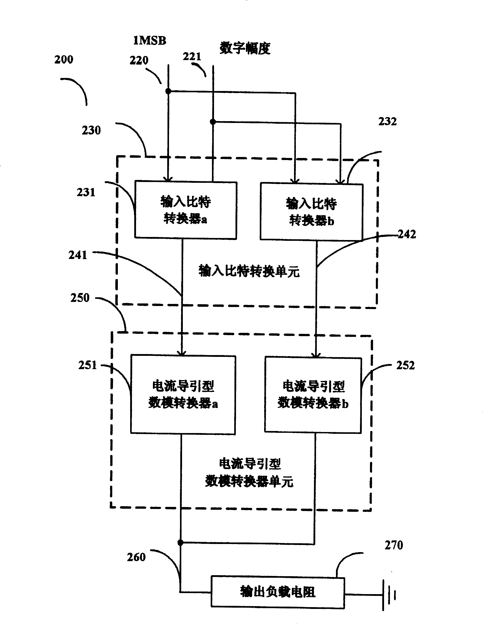 Guiding current symbol digifax converter