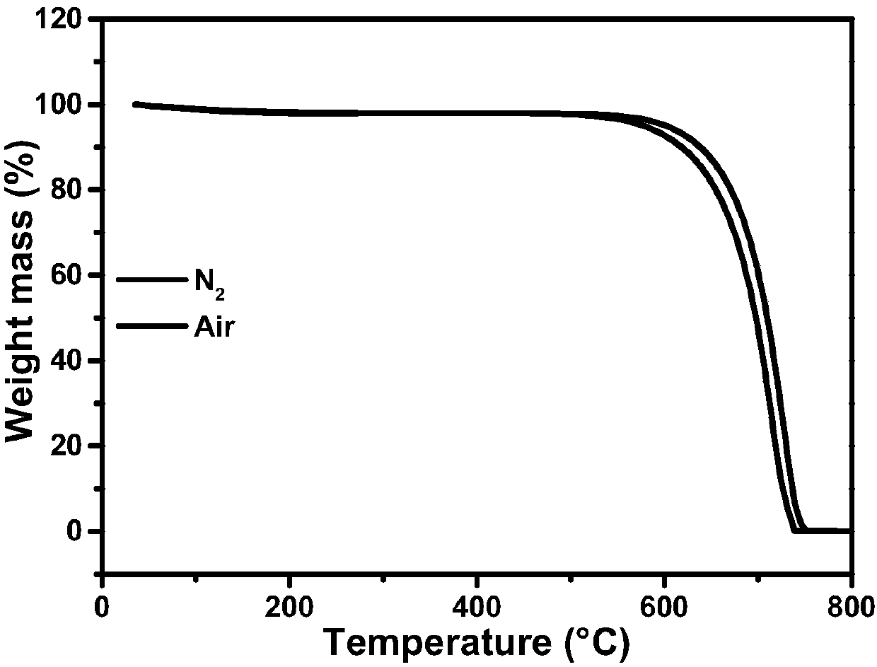 Protonation modified g-C3N4 (graphitic carbon nitride) material, preparation thereof and application of protonation modified g-C3N4 material to anode material of lithium ion battery