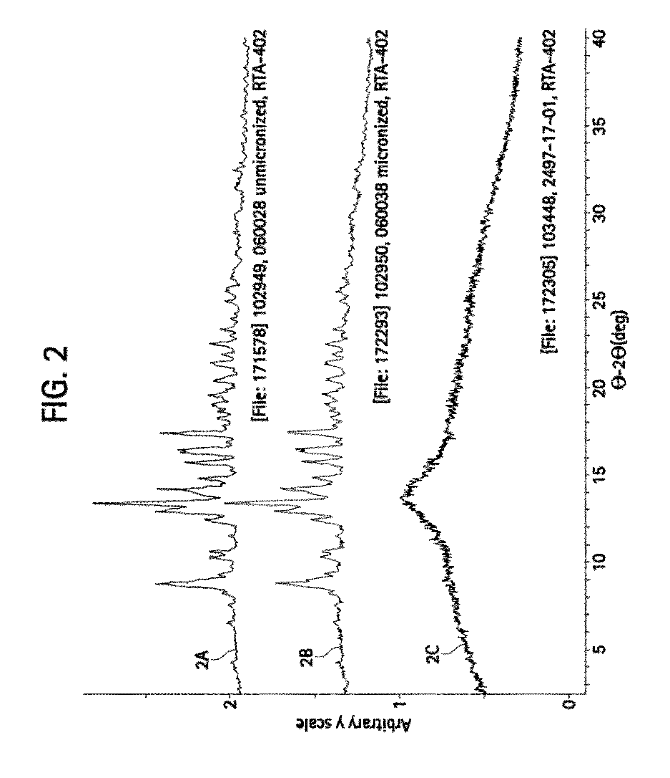 Novel forms of cddo methyl ester