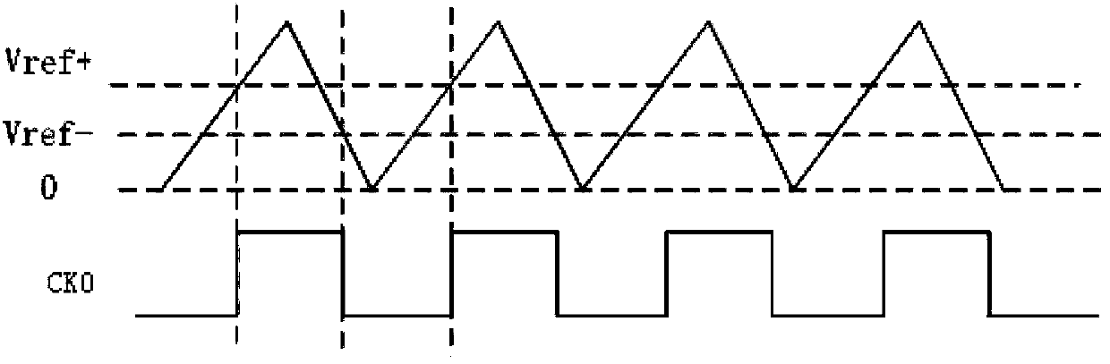 Oscillator