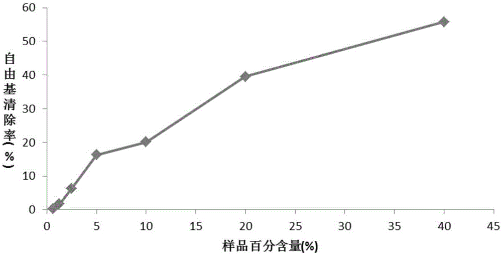 Jasmine fresh and alive water and preparation method and application thereof