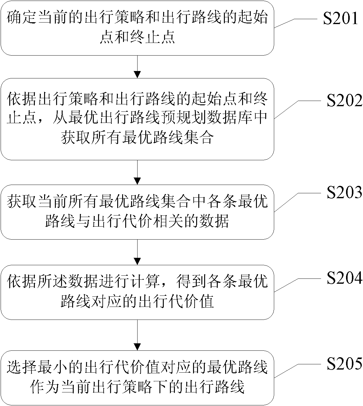 Method and system for processing travel route planning
