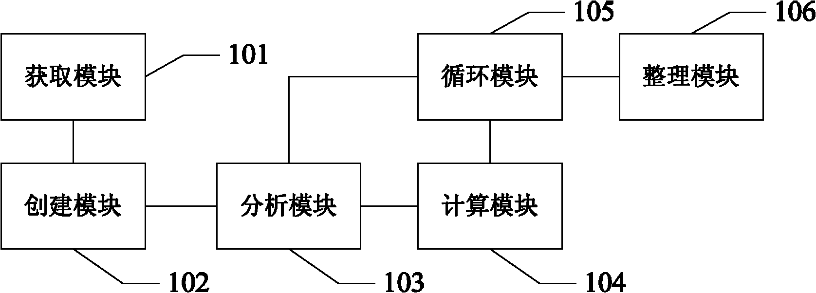 Method and system for processing travel route planning