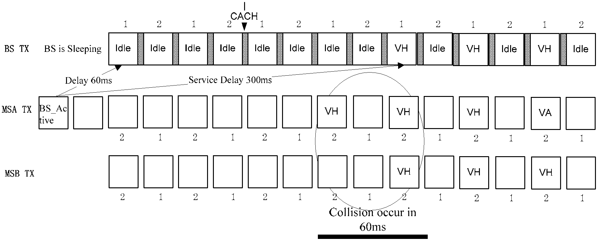 Call collision processing method, terminal and transfer platform