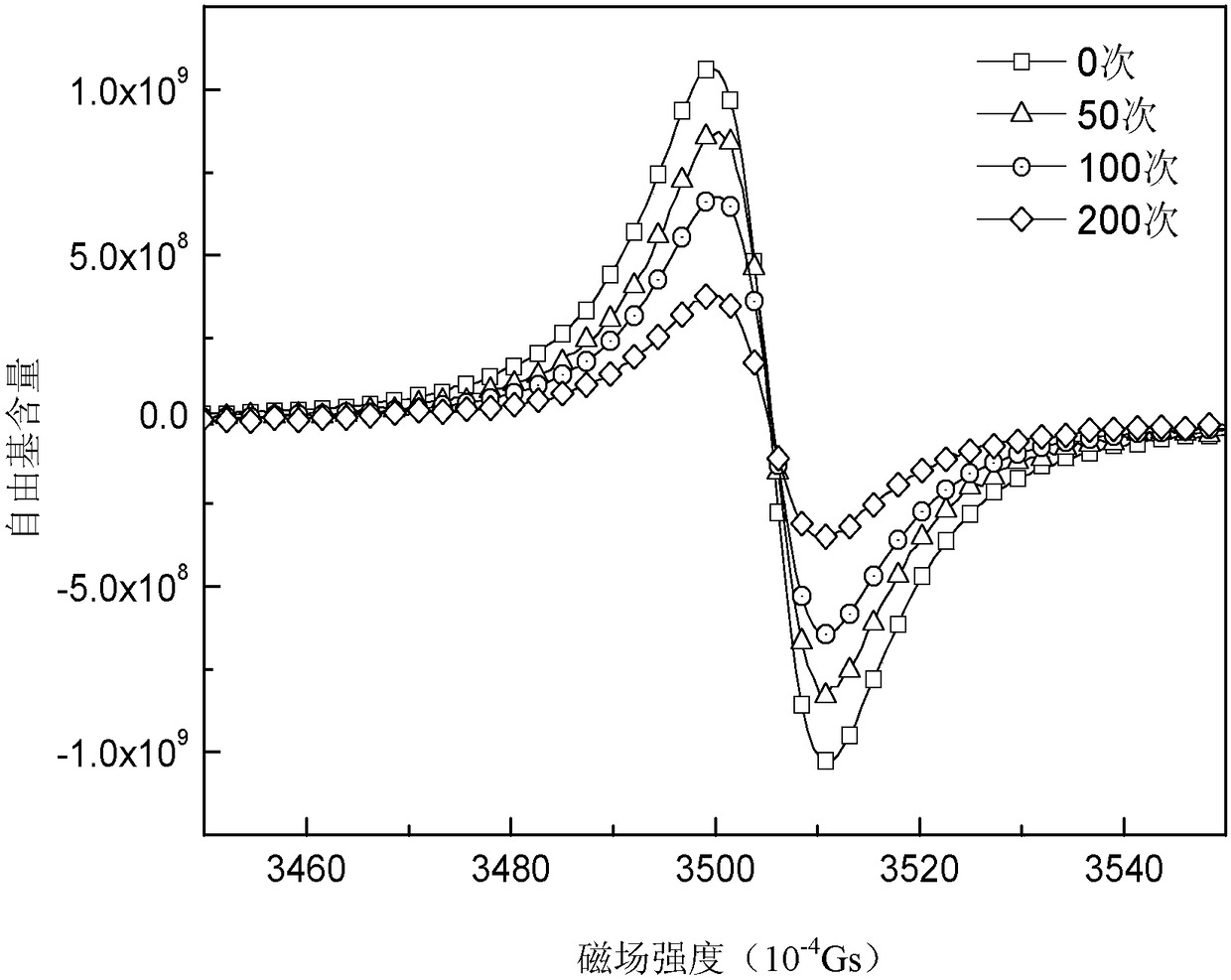 Method for predicting thermal expansion coefficient of polymer-based composite material based on free-radical content prediction thermal cycle