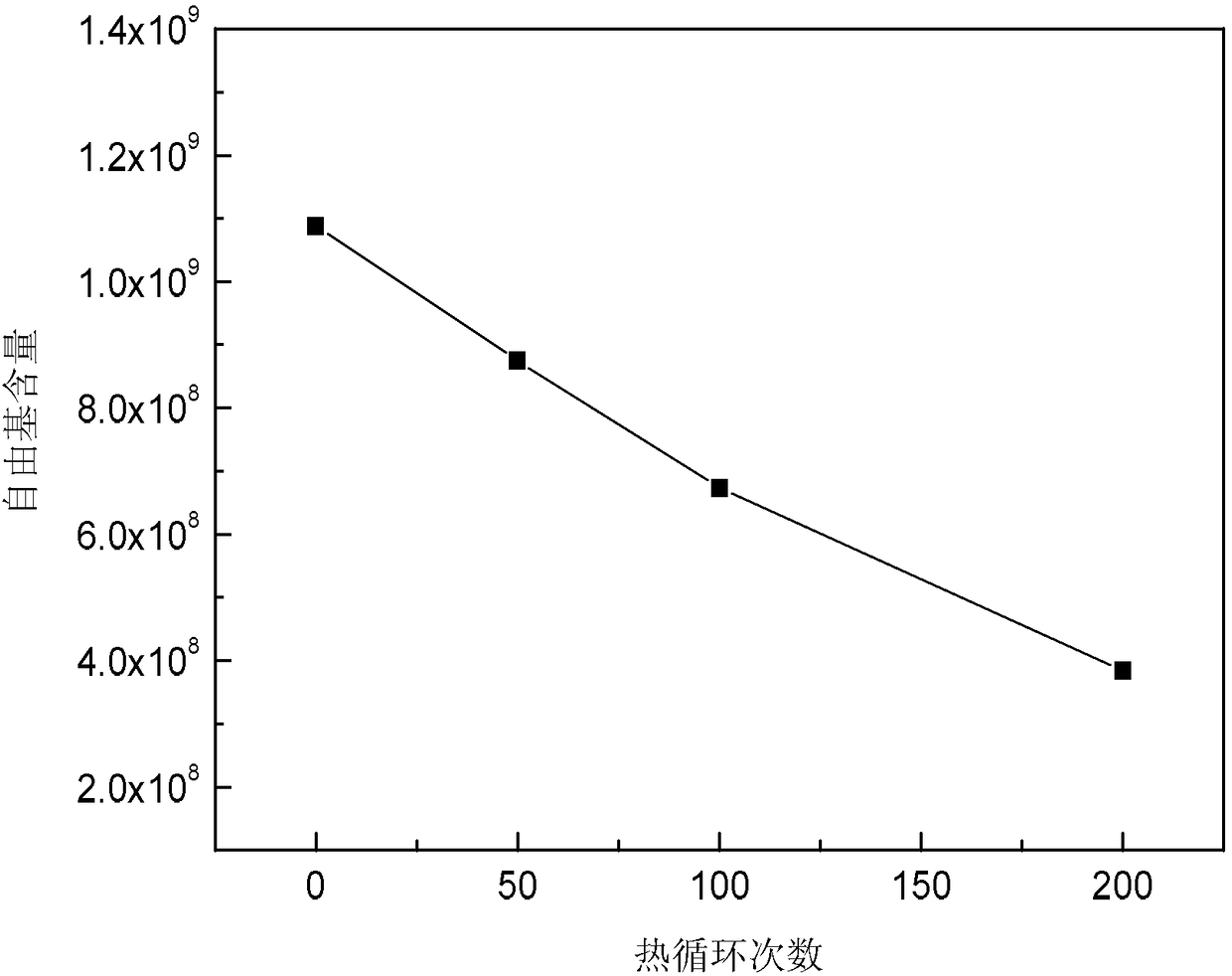 Method for predicting thermal expansion coefficient of polymer-based composite material based on free-radical content prediction thermal cycle