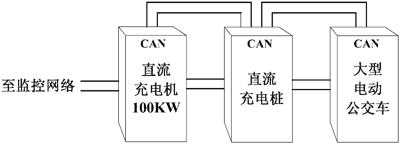Monitoring system for electric automobile battery charging and replacing station