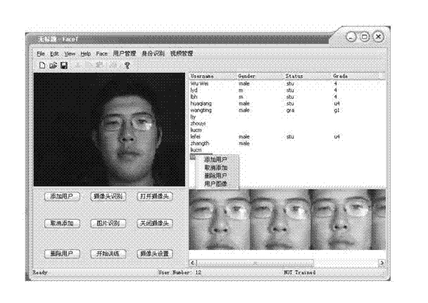 Method of face recognition software system