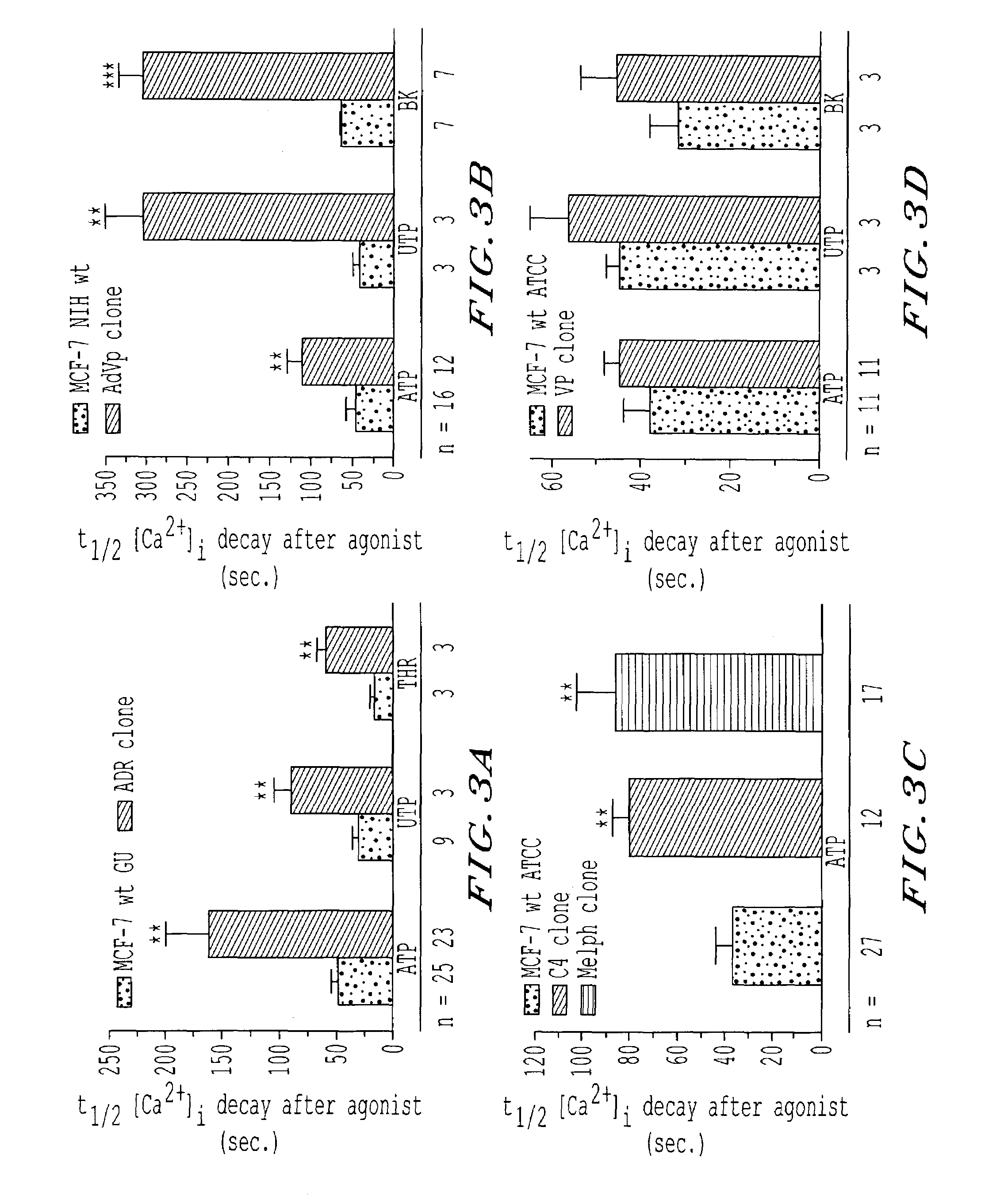 Methods for diagnosing drug-resistant cancer cells or for identifying chemotherapeutic agents by measuring anomalous intracellular ion and/or second messenger dynamics