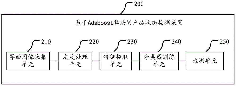 Product state detection method and system based on Adaboost algorithm