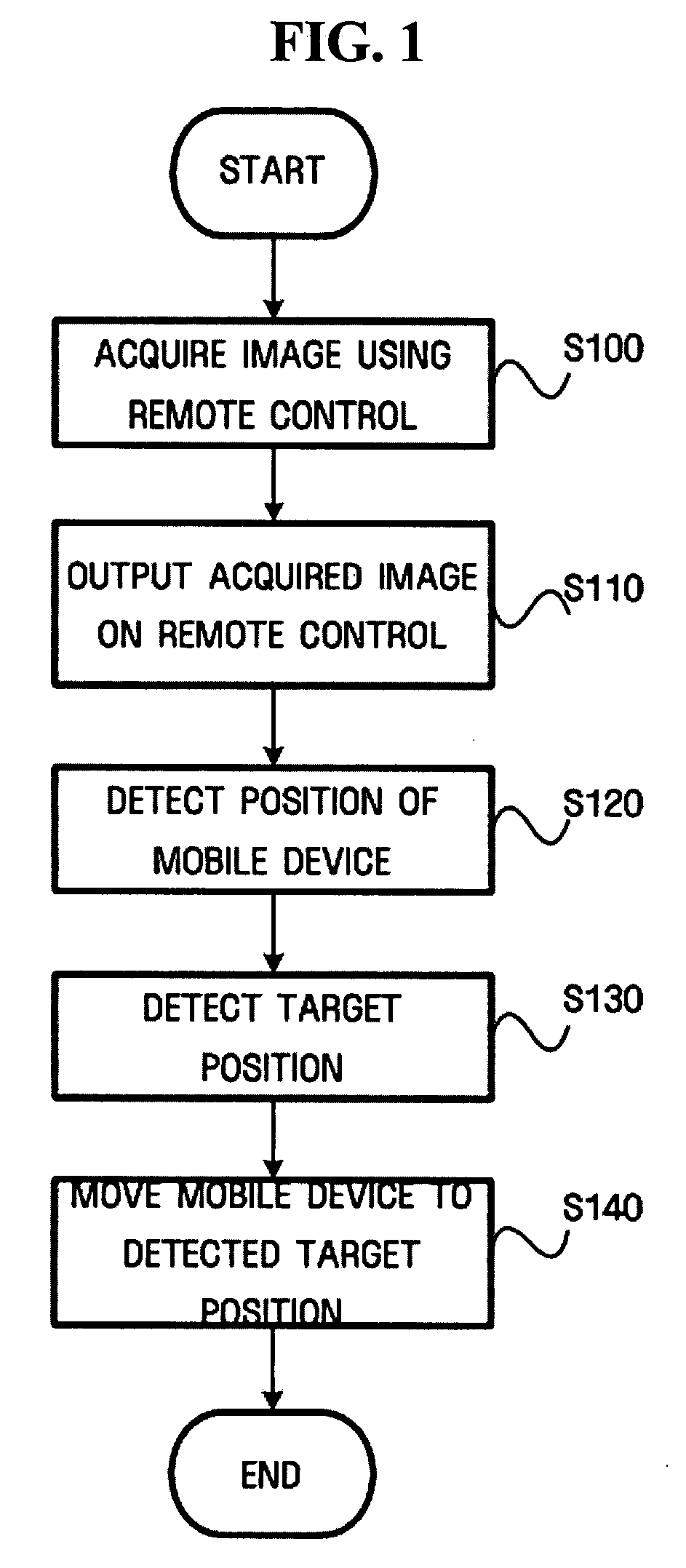 Method, apparatus, and medium for controlling mobile device based on image of real space including the mobile device