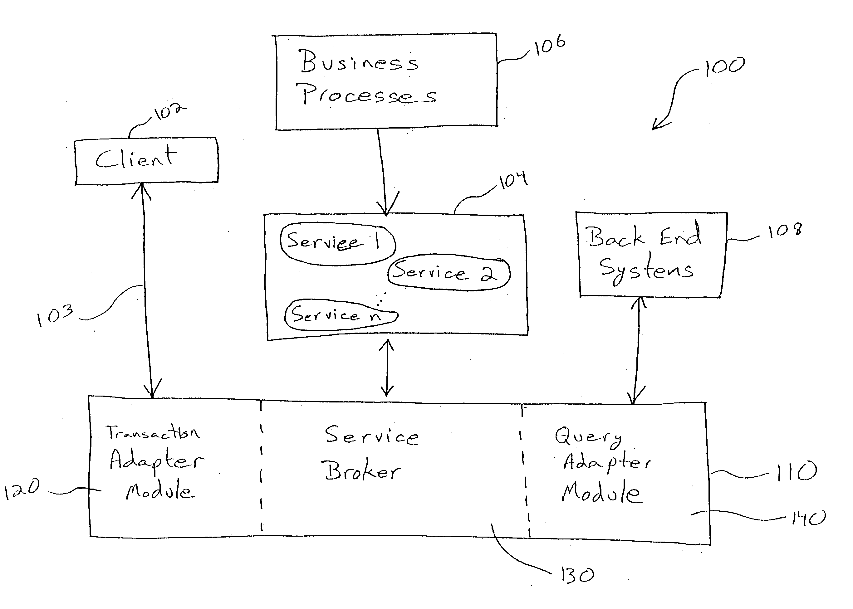 Web services method and system