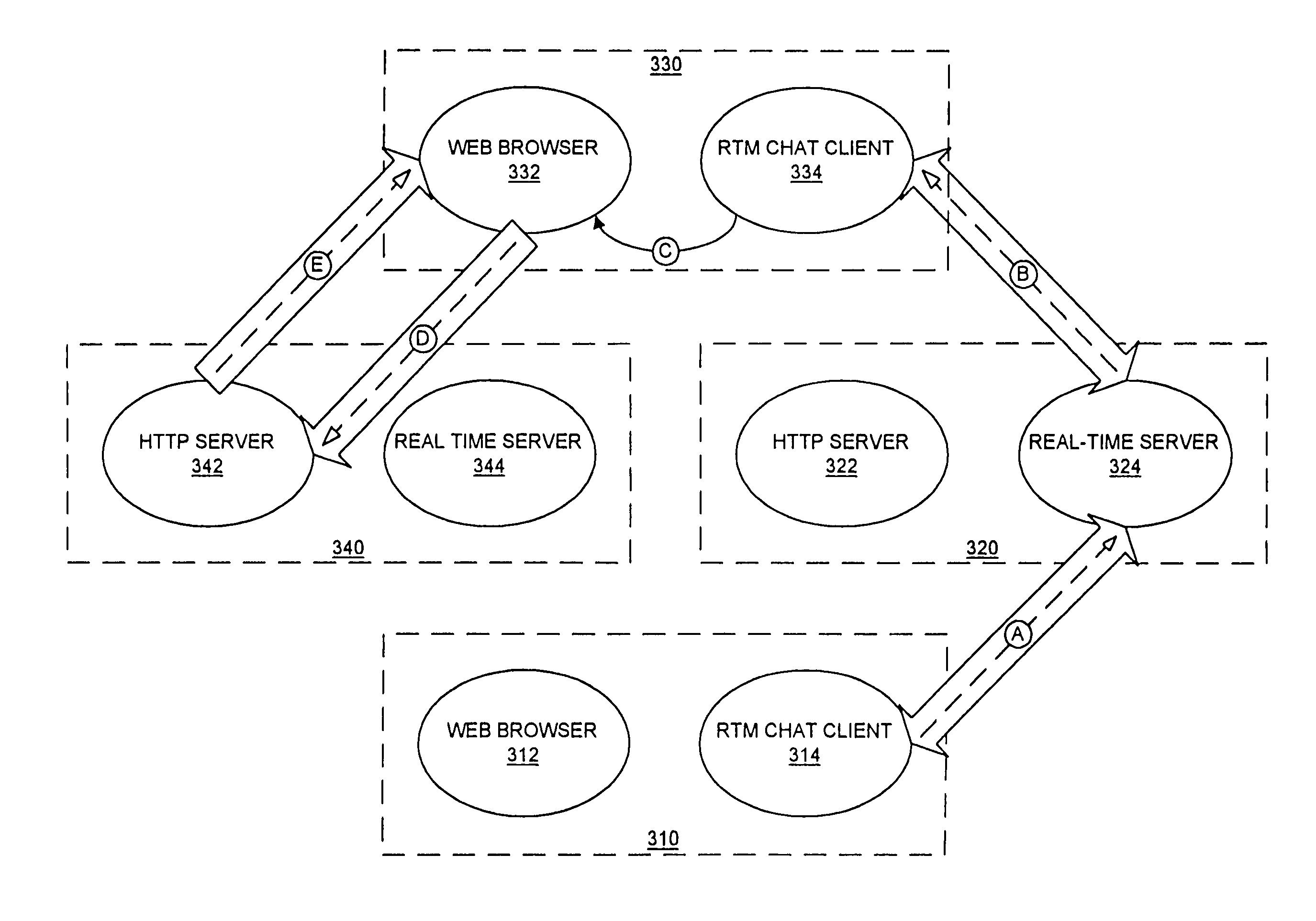 Method and apparatus for embedding chat functions in a web page