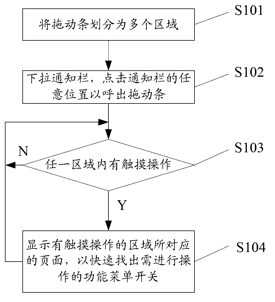 Method and terminal for fast finding out switches of function menus needing to be operated