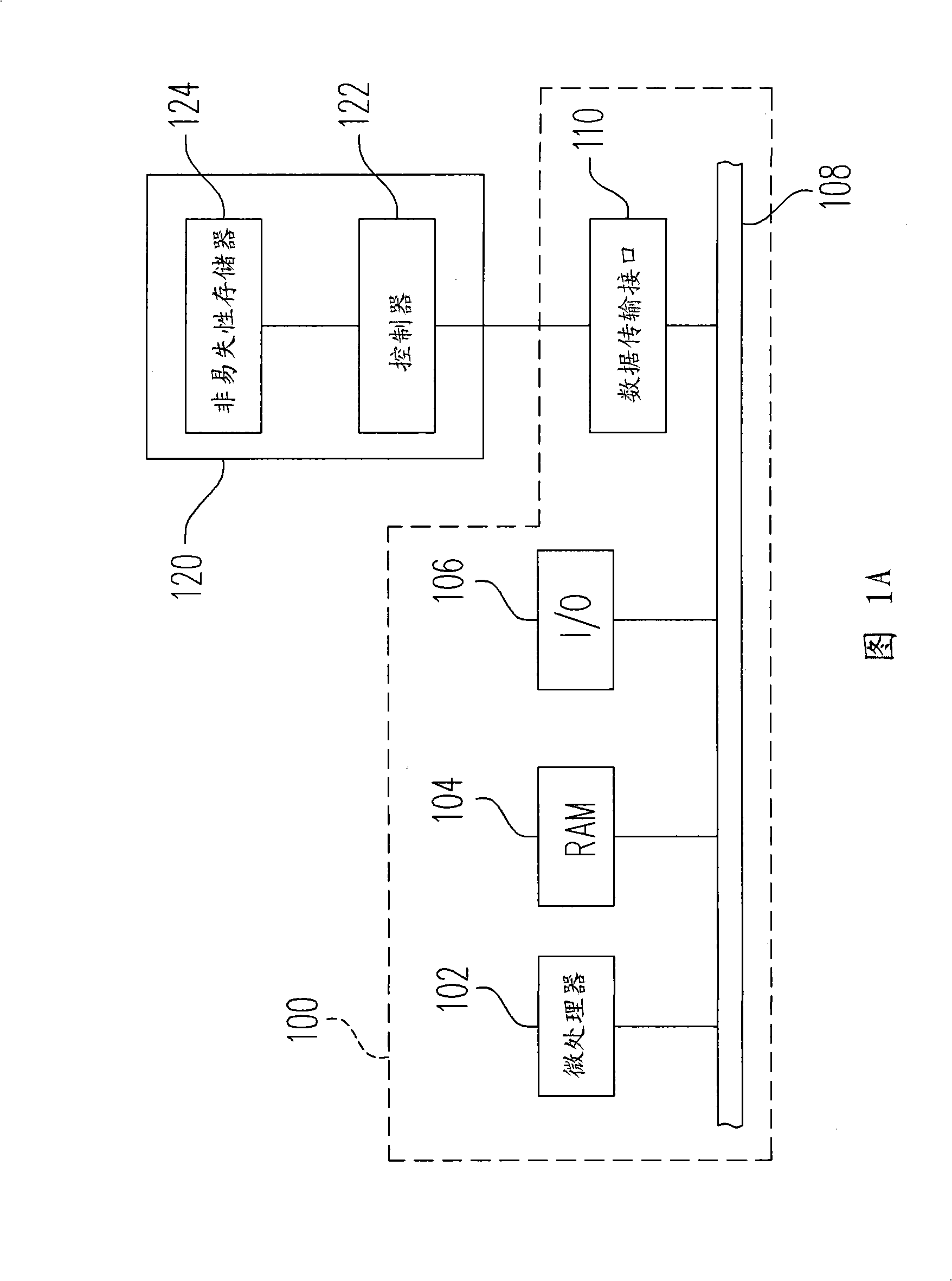 Average abrasion method and controller using the same