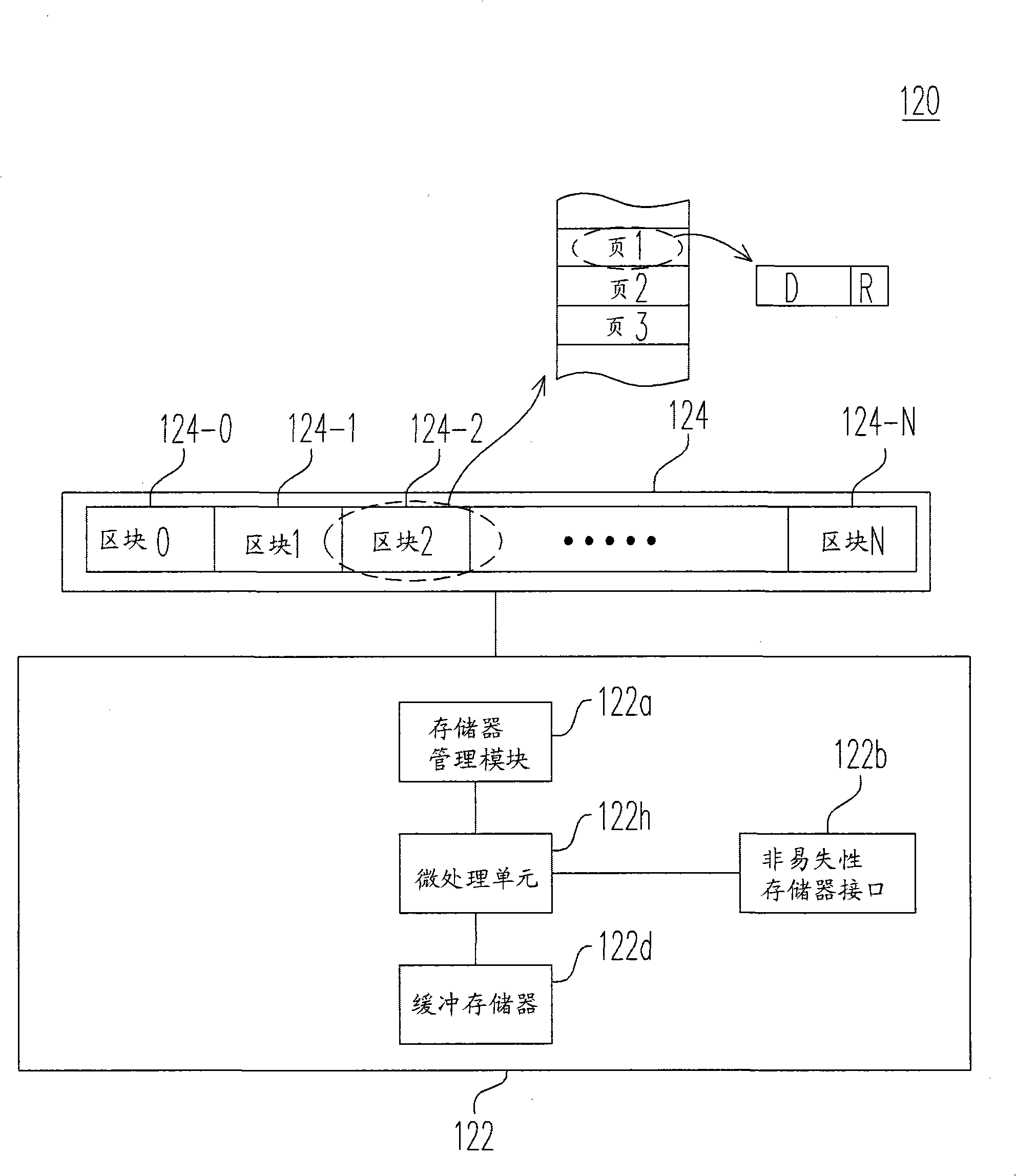 Average abrasion method and controller using the same